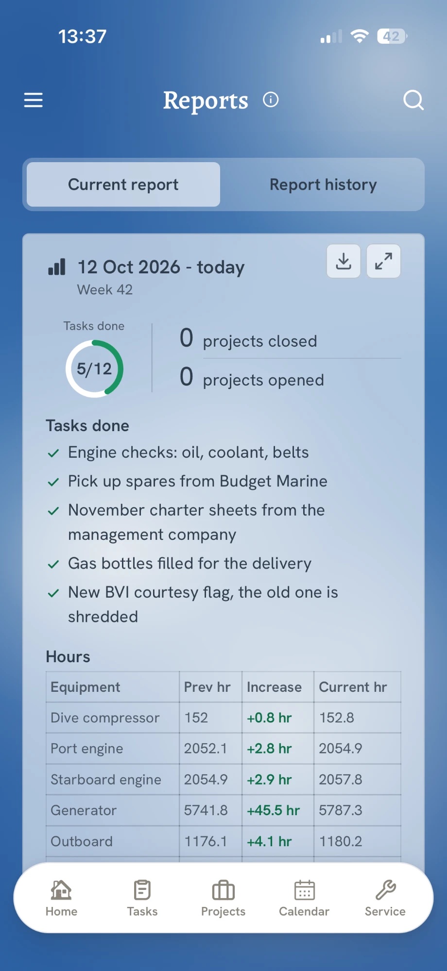 The Reports screen in the app: the current report for the week, with tasks done, projects opened and closed, and a table of equipment hours